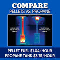 Even Embers Pellet-Fueled Patio Heater with 1 Glass Panel, 100 sq. ft., 70,000 BTU