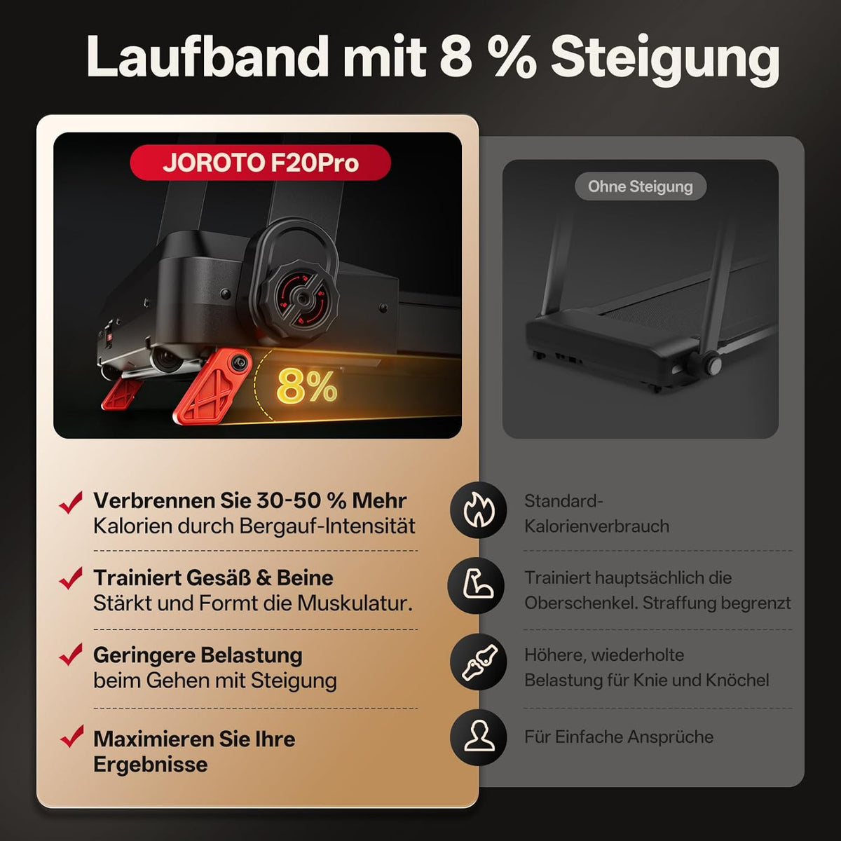 JOROTO F20PRO Laufband – 8% Steigung, 2,5 PS Motor & App-Steuerung