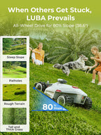 LUBA 2 AWD 10000H