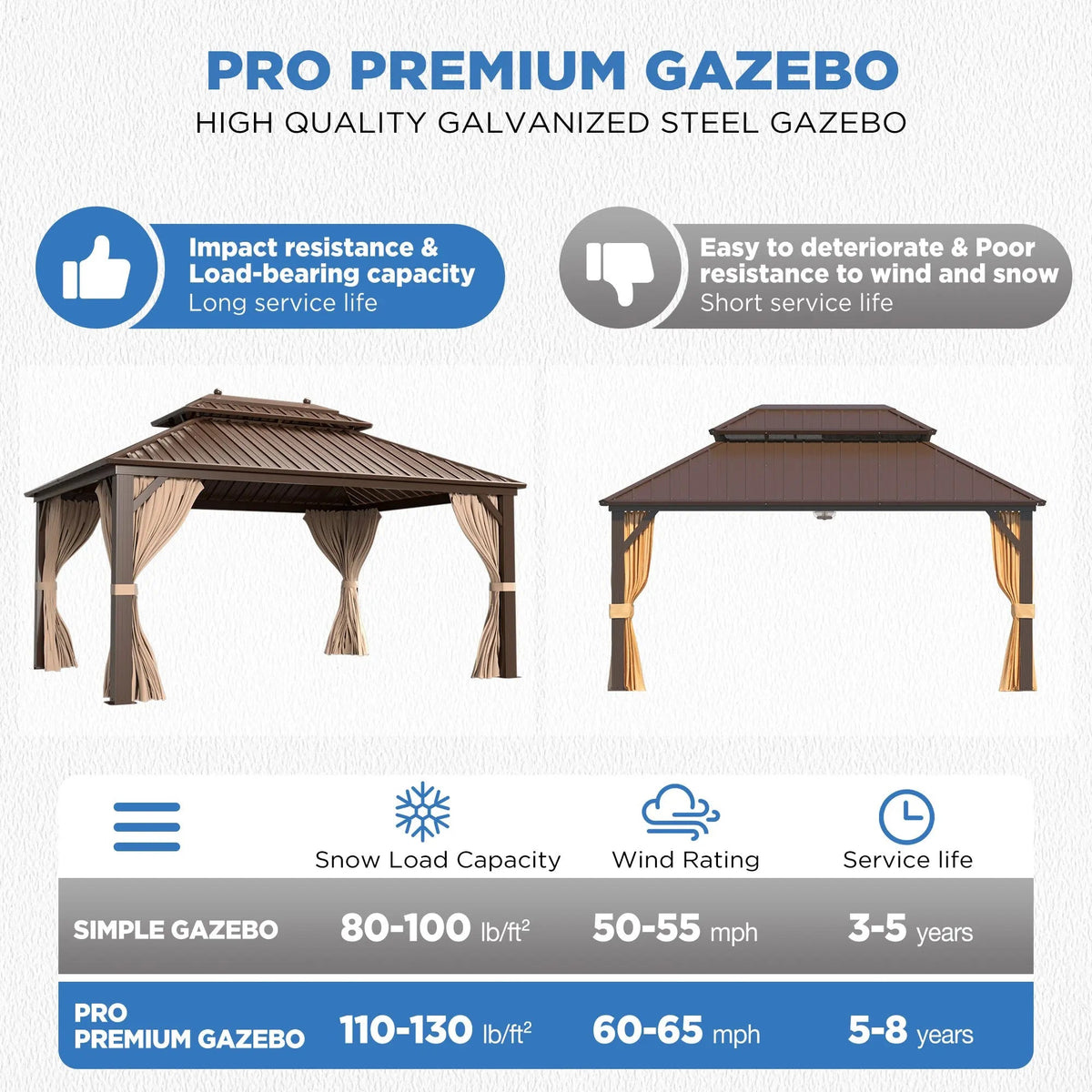 EROMMY 10' x 12' Deluxe Hardtop Gazebo with Galvanized Steel Roof and Mosquito Net, Permanent Pavilion Gazebo with Aluminum Frame