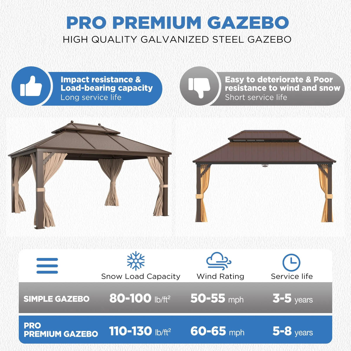 EROMMY 12' x 12' Hardtop Gazebo Canopy Galvanized Steel Pergolas with Netting & Curtains