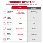 Premium 3 in 1 Portable Espresso Machine 19 Bar Self Heating Coffee Maker USB-C Rechargeable Travel Capsule Ground Espresso Coffee Maker Portable