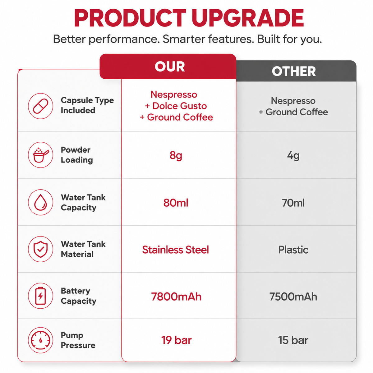 Premium 3 in 1 Portable Espresso Machine 19 Bar Self Heating Coffee Maker USB-C Rechargeable Travel Capsule Ground Espresso Coffee Maker Portable