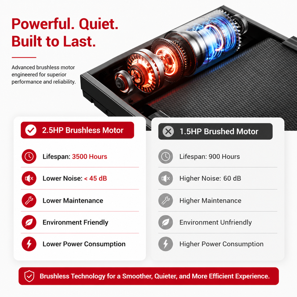 Premium 3.0HP Brushless Foldable Treadmill 300 lb Capacity Home Running Machine with Dual Shock Absorption Heart Rate Monitor Bluetooth LED Console