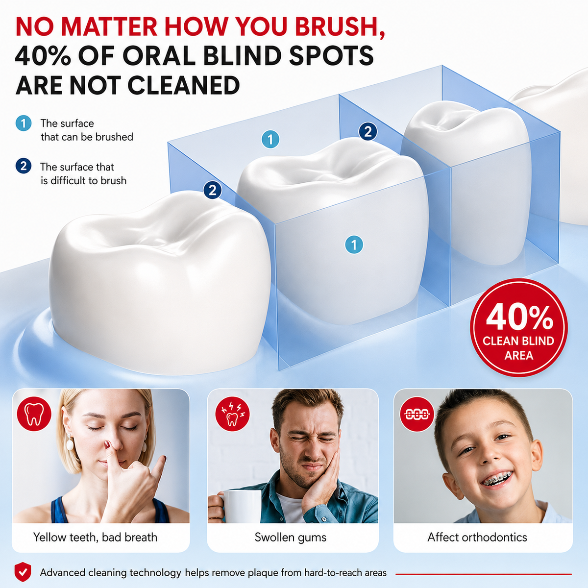 Premium 600ML Oral Irrigator Electric Water Flosser 10 Modes IPX7 Waterproof Rechargeable Dental Cleaner 4 Tips Adjustable Pressure Oral Care