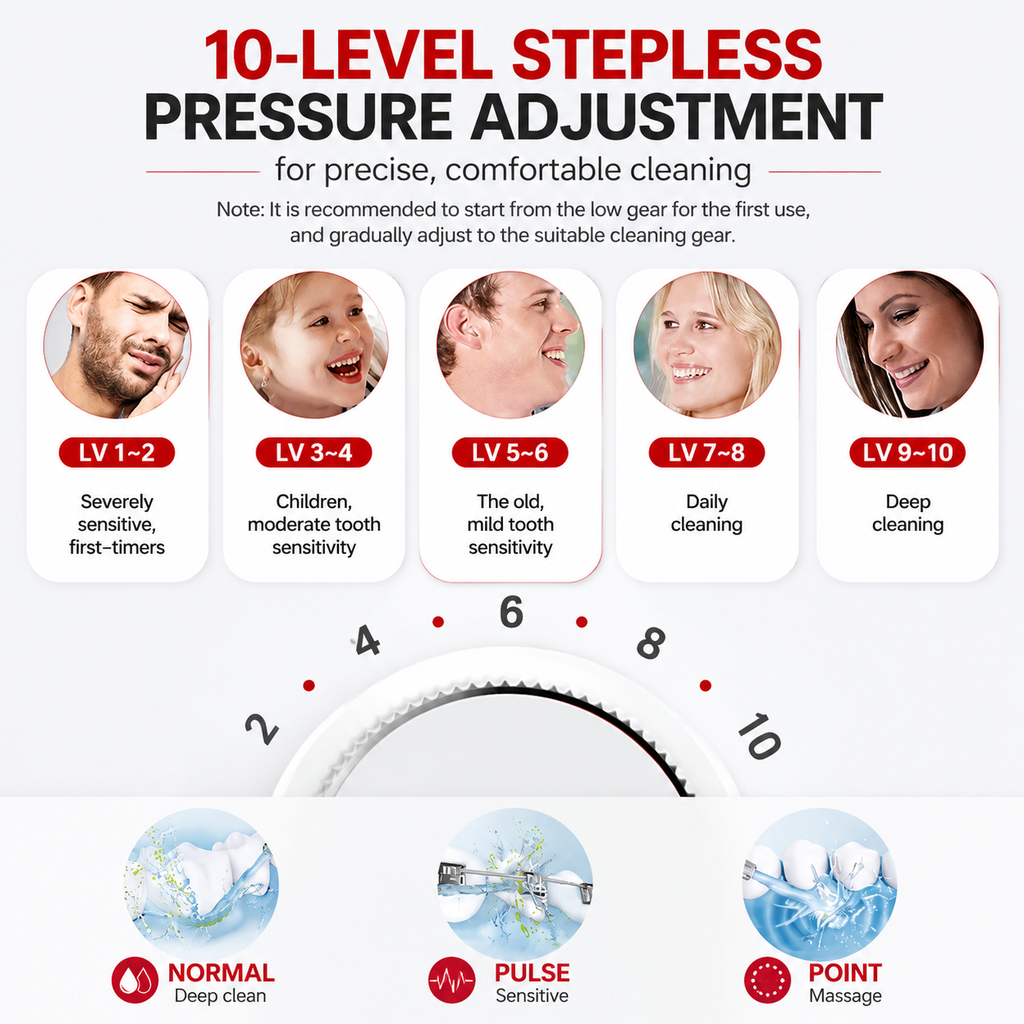 Premium 600ML Oral Irrigator Electric Water Flosser 10 Modes IPX7 Waterproof Rechargeable Dental Cleaner 4 Tips Adjustable Pressure Oral Care