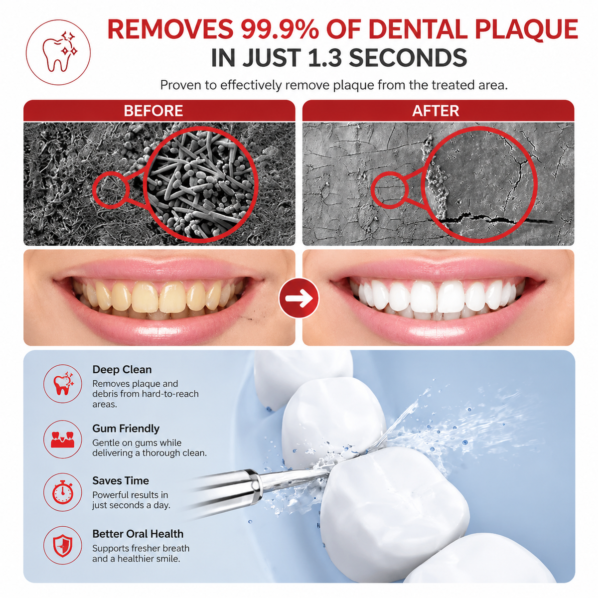 Premium 600ML Oral Irrigator Electric Water Flosser 10 Modes IPX7 Waterproof Rechargeable Dental Cleaner 4 Tips Adjustable Pressure Oral Care