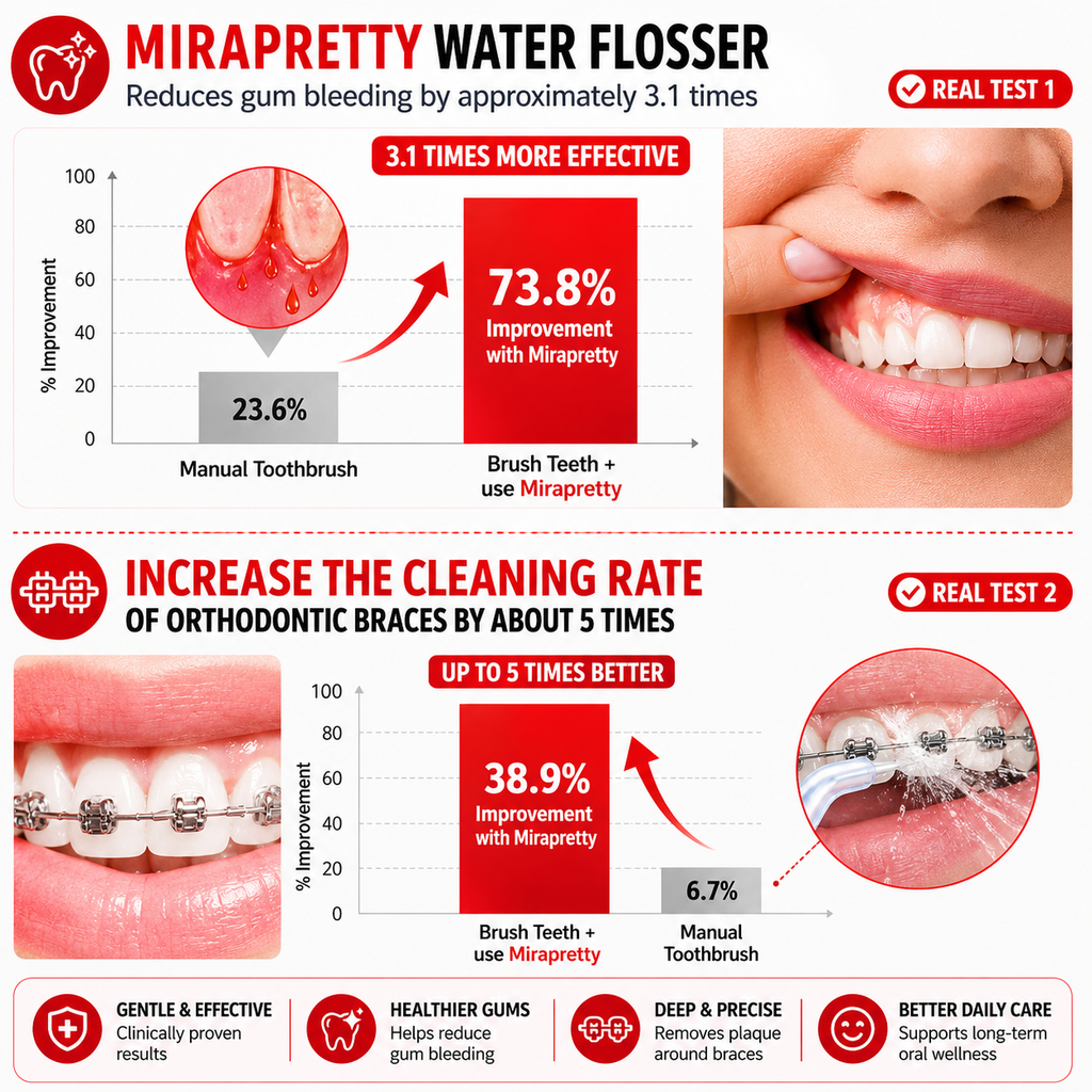 Premium 600ML Oral Irrigator Electric Water Flosser 10 Modes IPX7 Waterproof Rechargeable Dental Cleaner 4 Tips Adjustable Pressure Oral Care