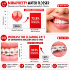 Premium 600ML Oral Irrigator Electric Water Flosser 10 Modes IPX7 Waterproof Rechargeable Dental Cleaner 4 Tips Adjustable Pressure Oral Care