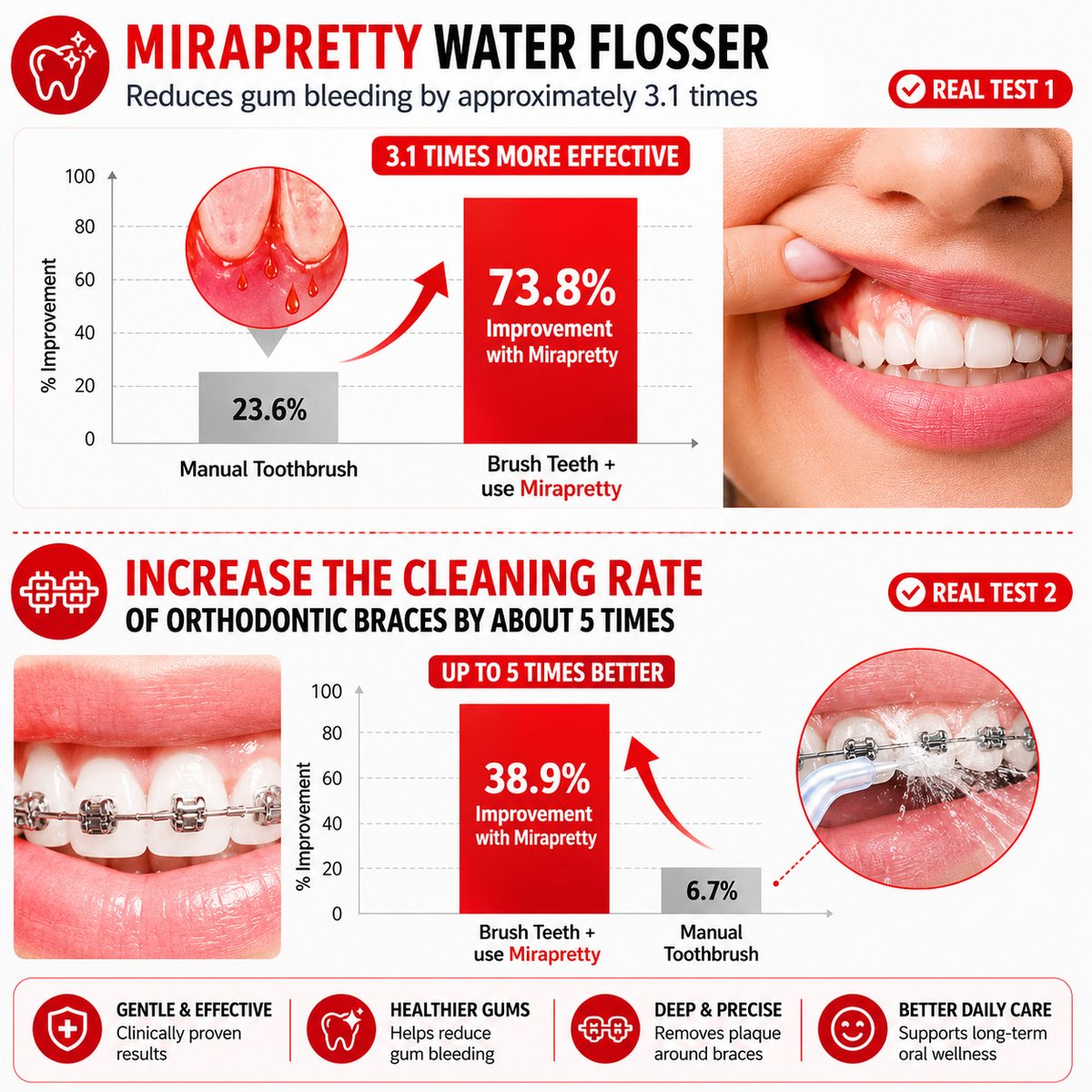 Premium 600ML Oral Irrigator Electric Water Flosser 10 Modes IPX7 Waterproof Rechargeable Dental Cleaner 4 Tips Adjustable Pressure Oral Care