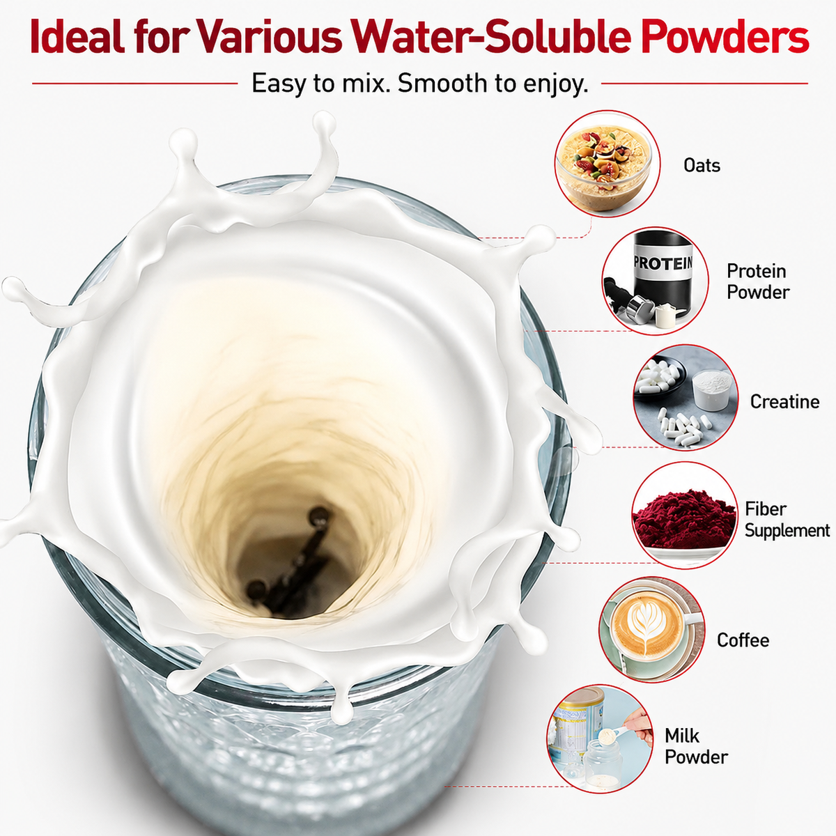 Premium Electric Protein Shaker Bottle 7500RPM USB-C Rechargeable Self Cleaning Mixer Built-in Powder Storage BPA-Free Portable Smooth Drink Blender Gym Travel Use