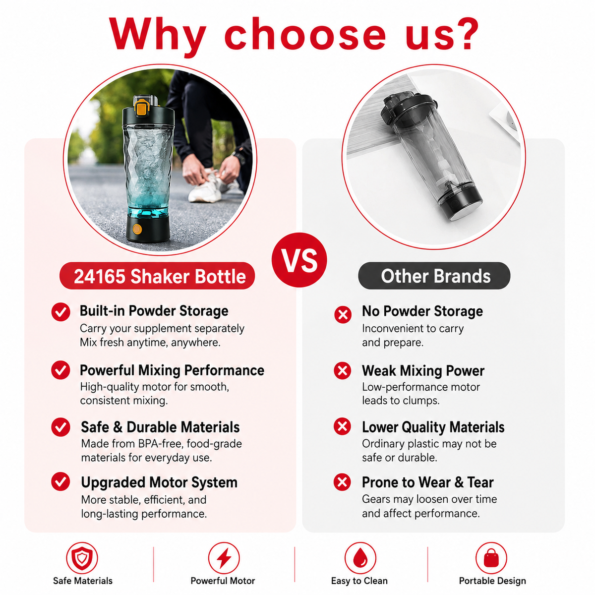 Premium Electric Protein Shaker Bottle 7500RPM USB-C Rechargeable Self Cleaning Mixer Built-in Powder Storage BPA-Free Portable Smooth Drink Blender Gym Travel Use