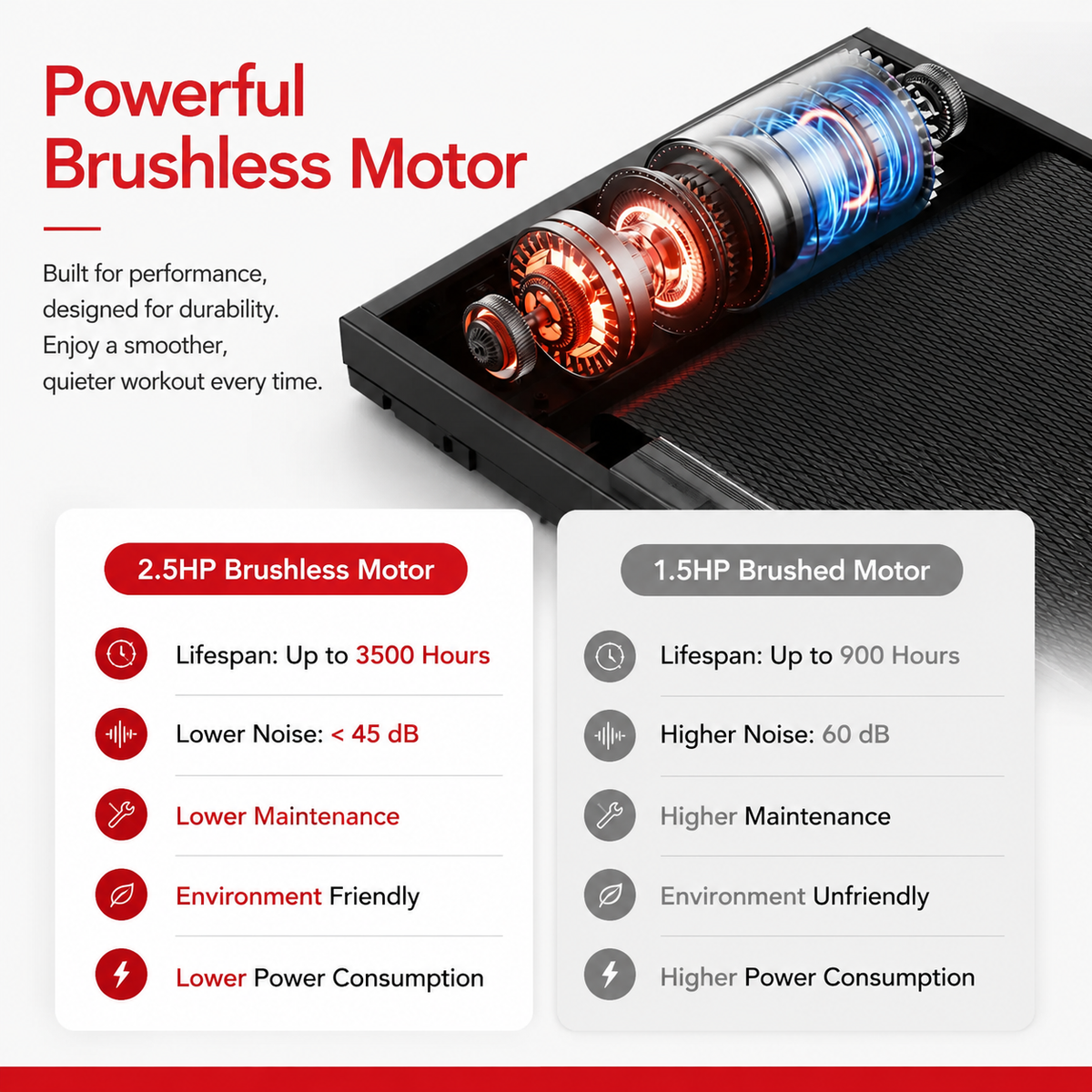 Premium Foldable Smart Treadmill 3.0HP Brushless Motor Quiet Under 45dB Bluetooth Audio 7 Layer Shock Absorption LED Display Compact Home Running Machine