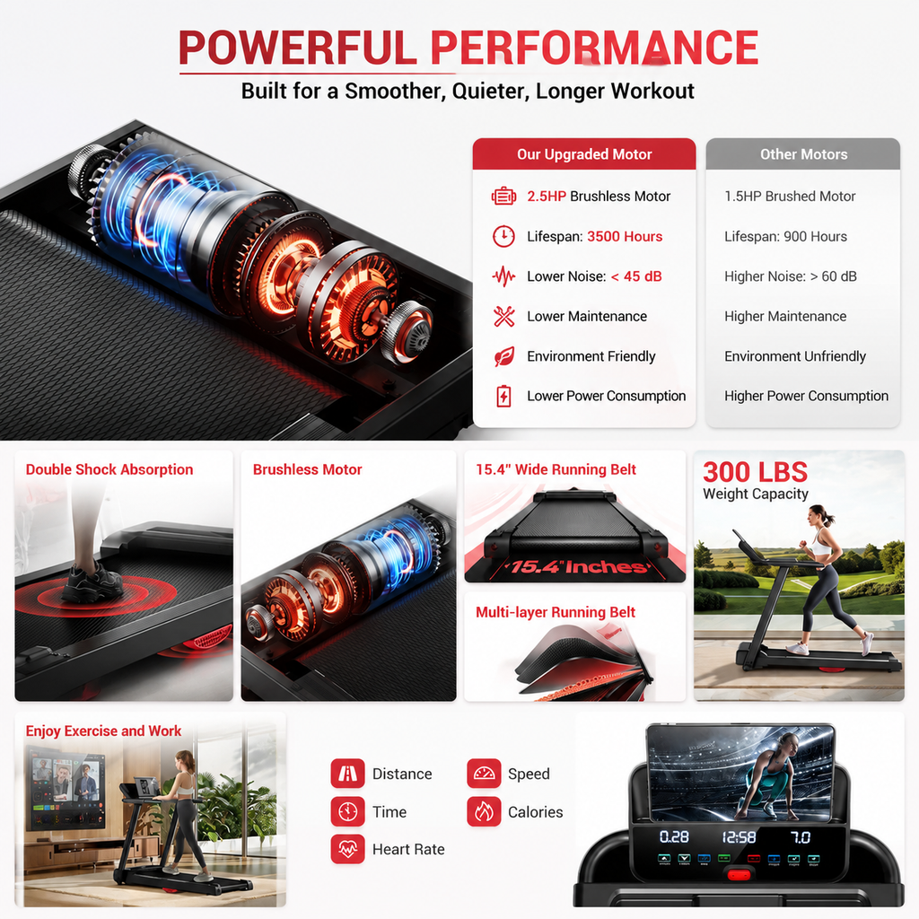 Premium Foldable Smart Treadmill 3.0HP Brushless Motor Quiet Under 45dB Bluetooth Audio 7 Layer Shock Absorption LED Display Compact Home Running Machine