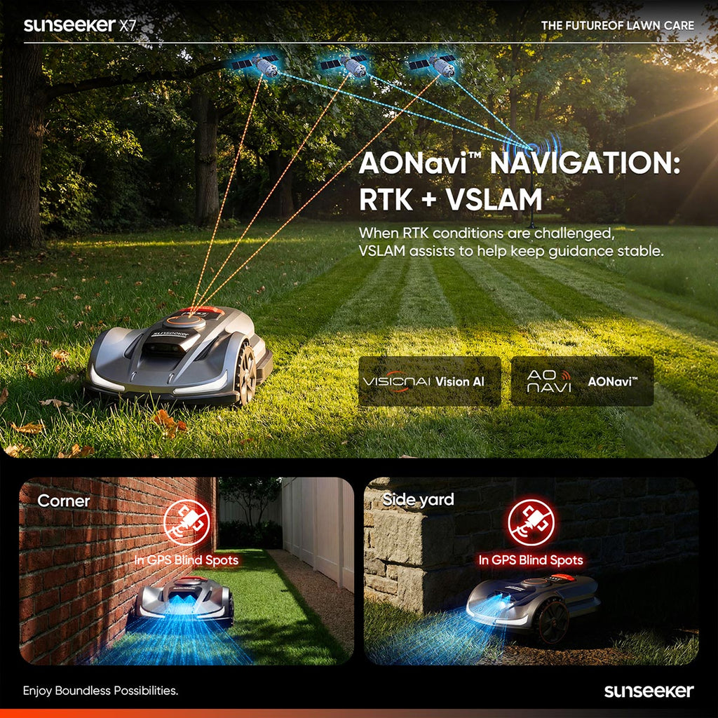 Sunseeker X7 Premium Bundle: Robot Mower with Garage & Blades Kit, No Boundary Wires