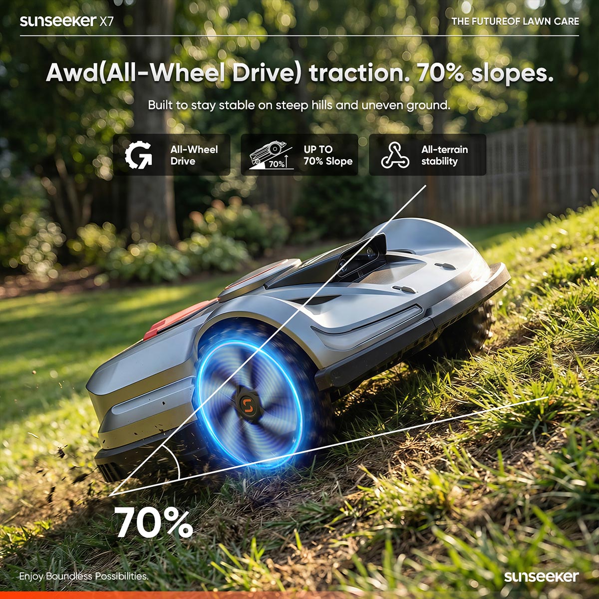 Sunseeker X7 Premium Bundle: Robot Mower with Garage & Blades Kit, No Boundary Wires
